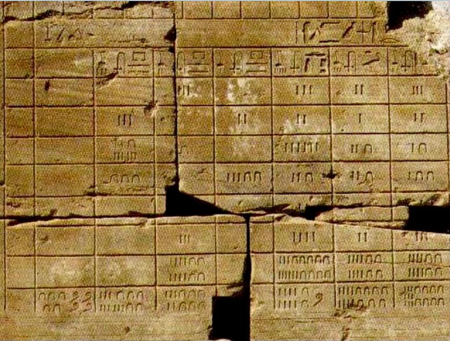 جداول عسكرية مصرية قديمة