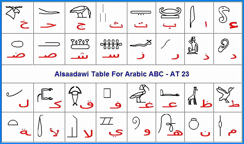 39 - أصول حروف اللغة العربية