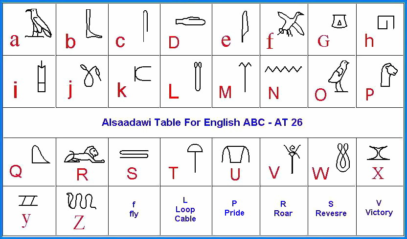 39 - أصول حروف اللغة العربية