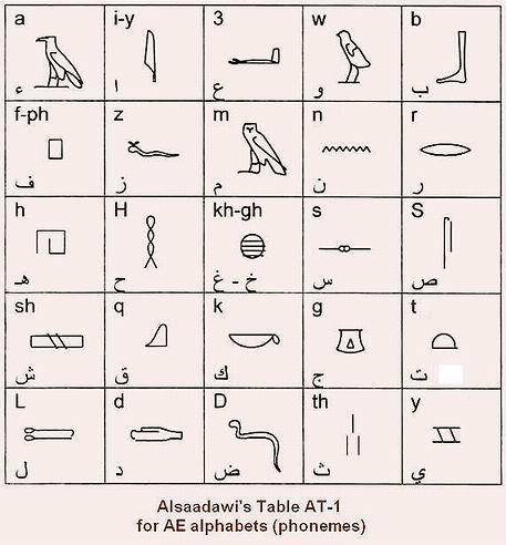 5 - Alsaadawi Hieroglyphic Tables