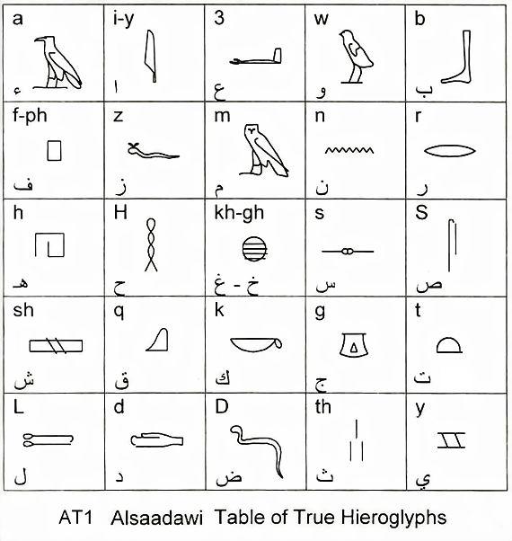 25 - مختارات من الكلمات الواسعة الإستخدام في اللغة المصرية القديمة