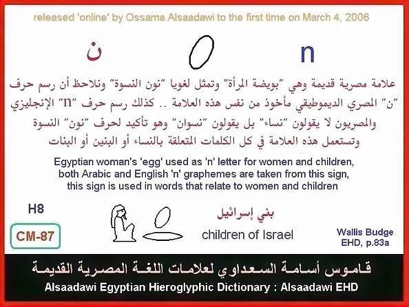 25 - مختارات من الكلمات الواسعة الإستخدام في اللغة المصرية القديمة